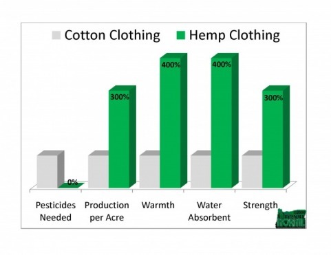 hemp-store-hemp-vs-cotton