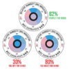 Avert - Terp Fresh Humidy Indicator Card - Image 3
